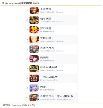 网易策略类手游排行榜-网易策略手游精选榜