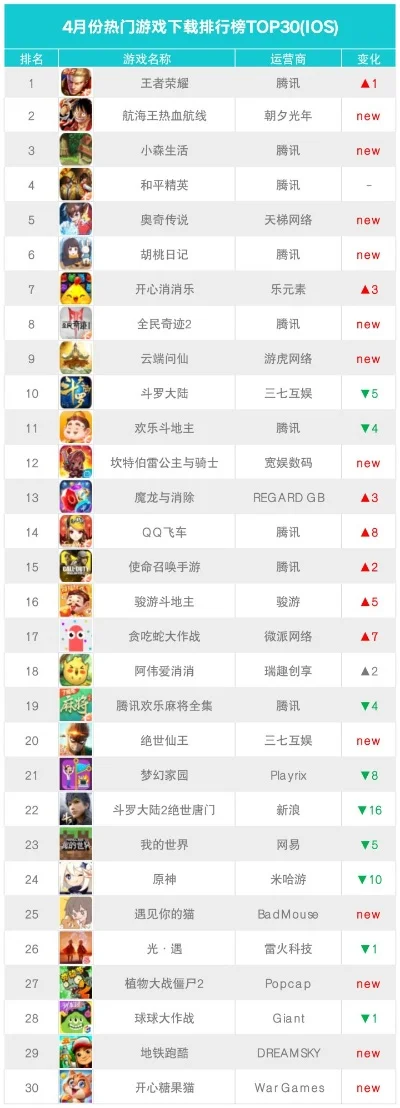 最火打群架游戏排行榜-火爆群架游戏排行