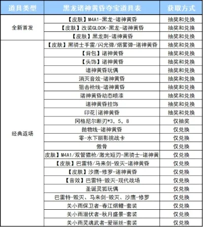 方舟手游血古神排行榜-方舟血古神排行榜