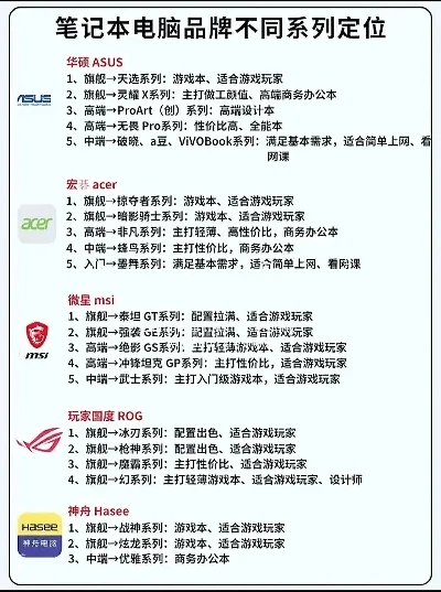 台式机游戏品牌排行榜-台式机游戏品牌选择指南