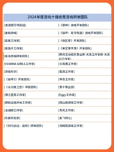游戏工委往年十大游戏-游戏工委十大游戏榜单