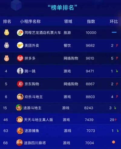 棋牌游戏排行榜怎么查-棋牌游戏排行榜查询方法