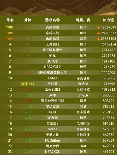 游戏排行榜端游排行榜-排行榜助你寻好游戏