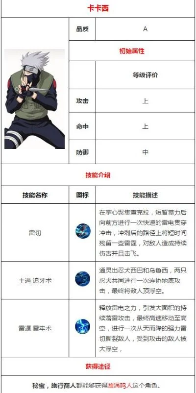 火影手游卡卡西排行榜-卡卡西手游巅峰战力解析