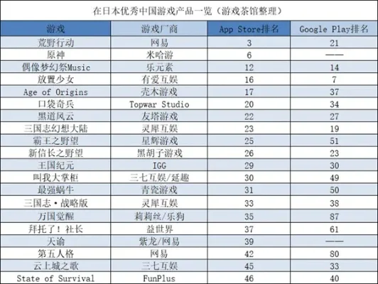 模拟养成类游戏排行榜-模拟养成旅行体验