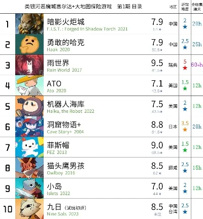 成人探险类游戏排行榜