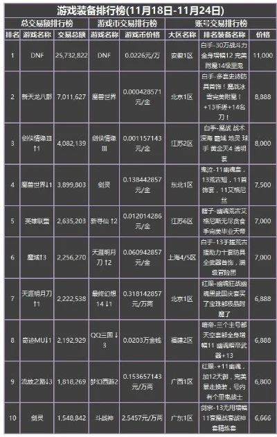 最保值的游戏号排行榜-游戏号保值潜力分析