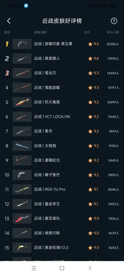 格斗类手游近战排行榜-格斗手游近战英雄榜