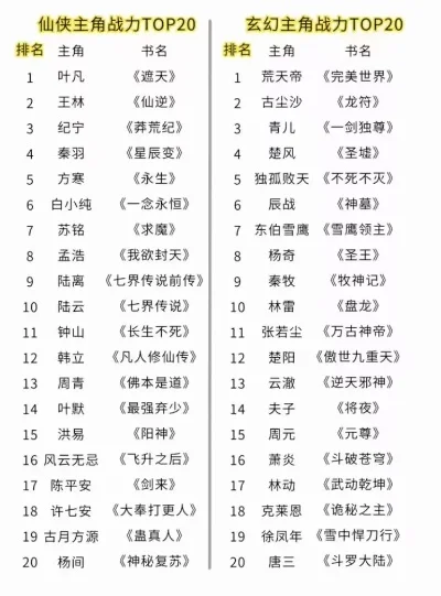 仙侠游戏排行榜前十名-仙侠游戏排行榜前十