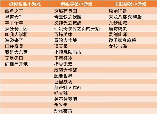 倩女幽魂小游戏排行榜-倩女幽魂趣味游戏榜