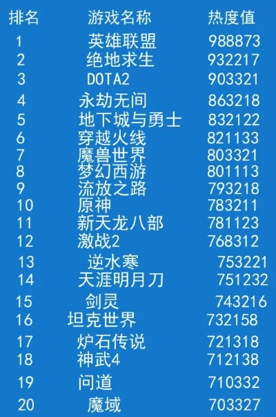 网游或手游排行榜前十-游戏虚拟世界排名