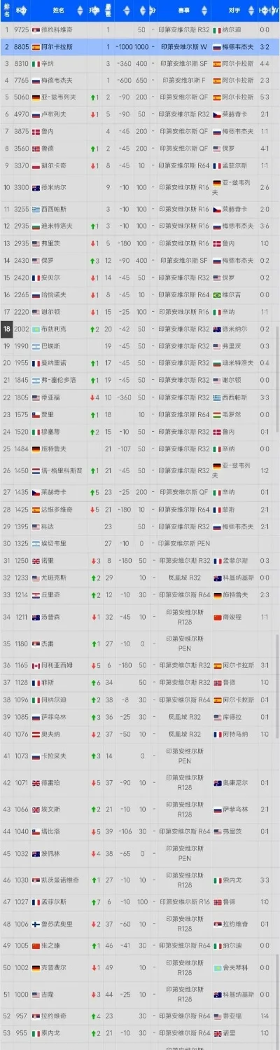 网球类手游排行榜最新-网球类手游排行榜