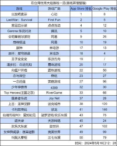 手机经营游戏排行榜6-手机经营游戏排行