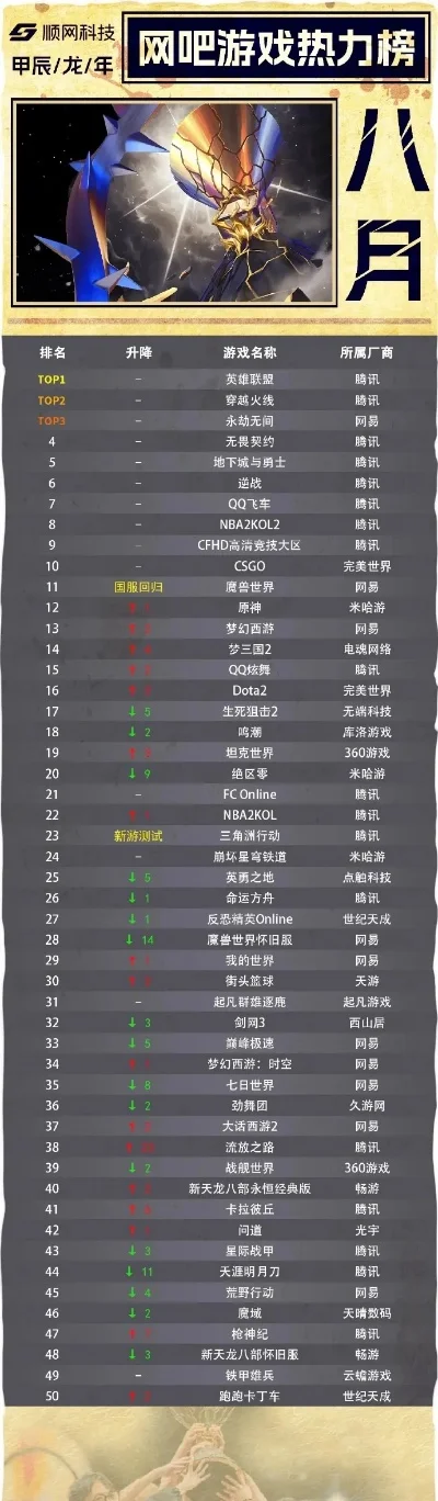 网页游戏变速器排行榜-网页游戏变速器推荐