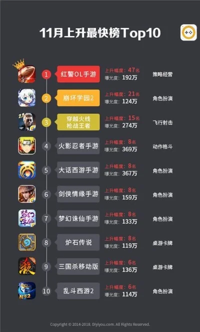 手游热血排行榜前十名-热血手游排行榜前十