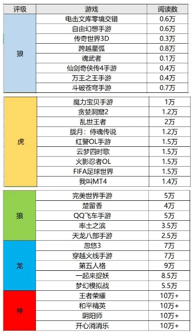 手游仙侠类测评排行榜-仙侠手游测评排行榜