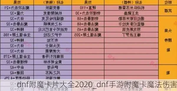 手游dnf附魔的卡片-卡片收集指南打造附魔体系