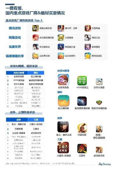 打造类游戏手游排行榜-类游戏手游虚拟旅行指南