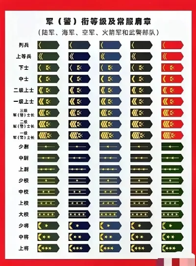 最多军衔的游戏排行榜-游戏军衔排行