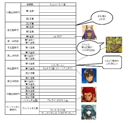 游戏王历代主角排行榜-游戏王主角实力排行