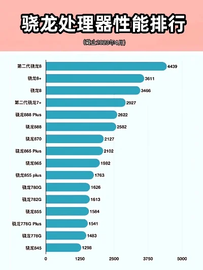 骁龙765游戏排行榜-骁龙765游戏性能排行