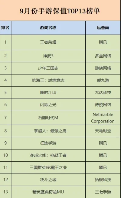 腾讯古战网游戏排行榜-古战网实力排行榜