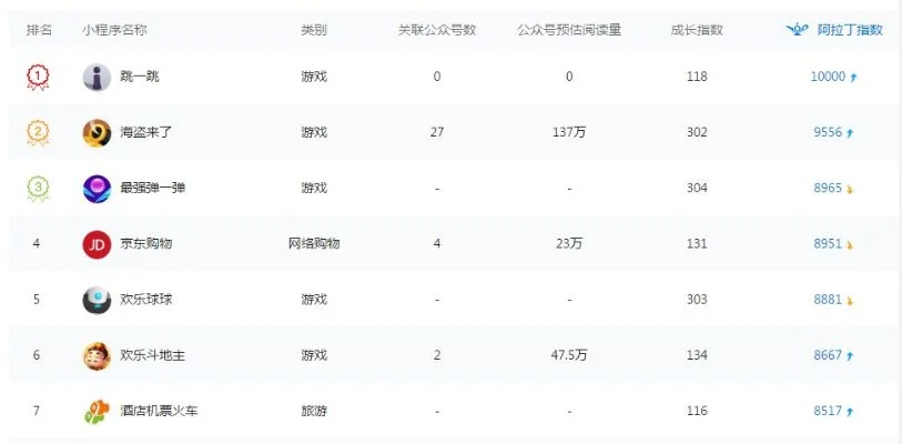 桌面游戏公众号排行榜