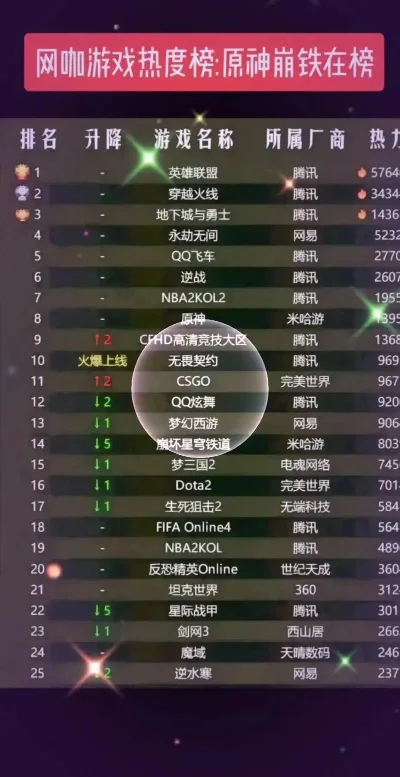 游戏热度排行榜20名-全球游戏热度排行