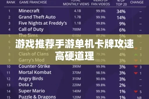 手速的单机游戏排行榜-手速游戏体验排行