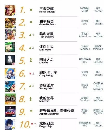 战略型手游排行榜前十-战略手游深度解析