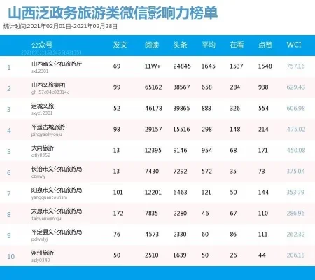 游戏多的公众号排行榜-游戏化旅游新体验