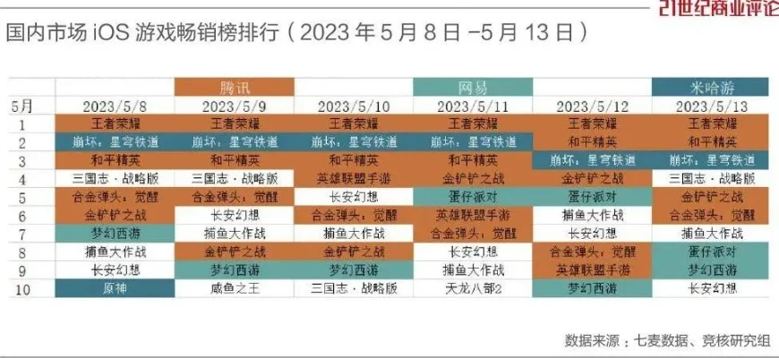腾讯武将类游戏排行榜-腾讯武将游戏盘点