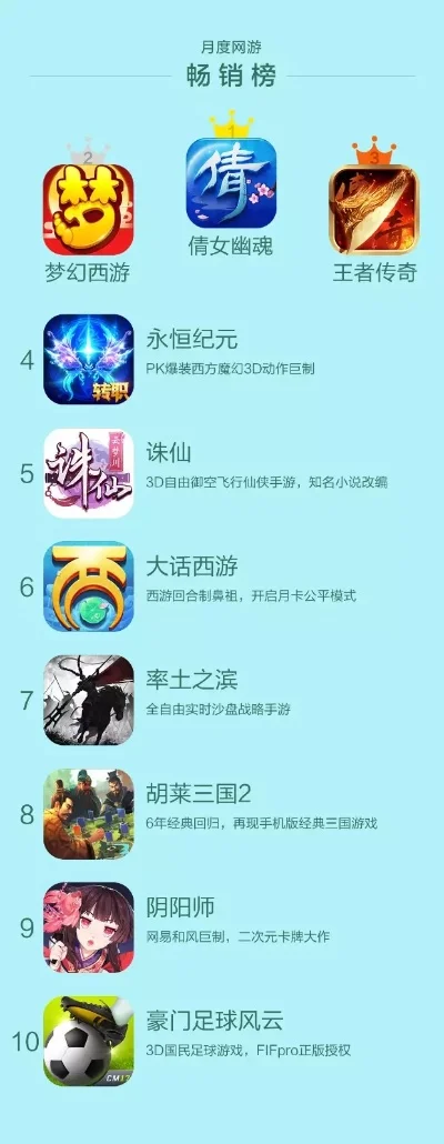 无缝衔接的手游排行榜-旅行游戏新选择