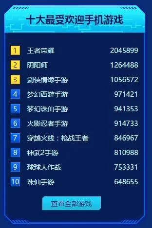 手游称号排行榜前十名-手游称号排行榜前十