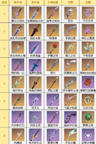 手游十大强武器排行榜-手游十大强武器排行