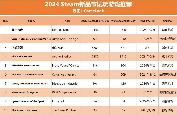 联机版pc游戏排行榜-联机游戏社交新体验