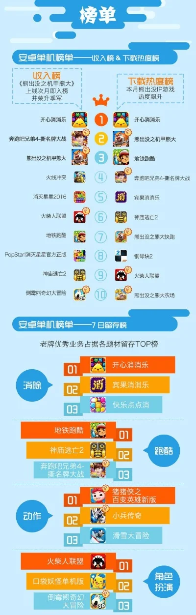 电脑版坑人游戏排行榜