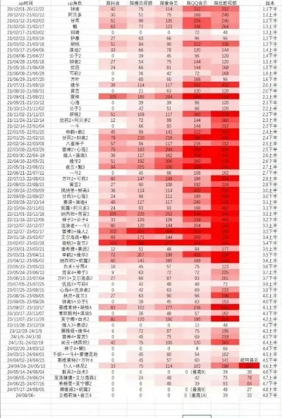 手游排行榜数据表格图-手游排行榜数据分析