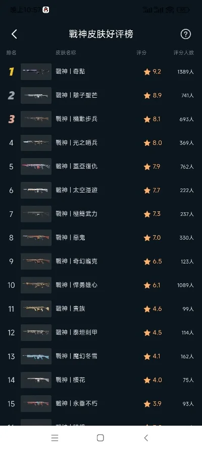 龙之谷手游雷神排行榜