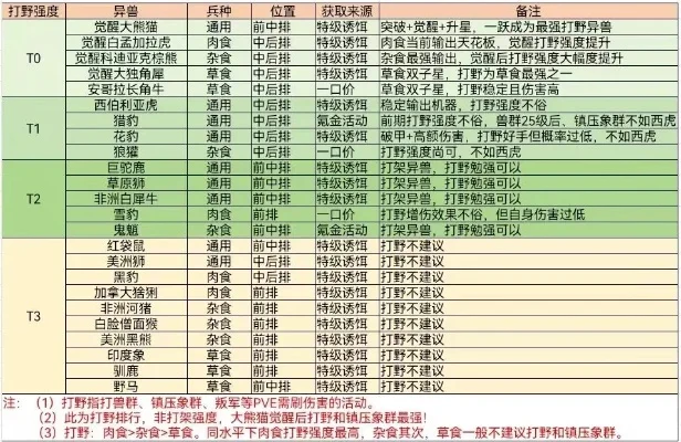 手游天下召唤兽排行榜-手游召唤兽实力排行