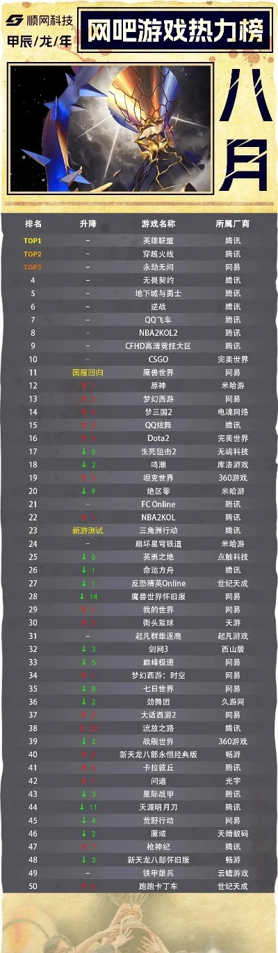 网吧的传奇游戏排行榜-网吧传奇游戏排行