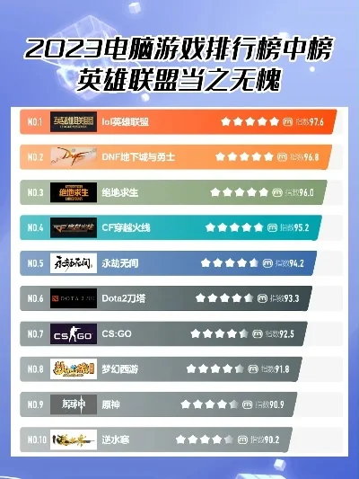 最差的电脑游戏排行榜-劣质游戏令人欲哭无泪