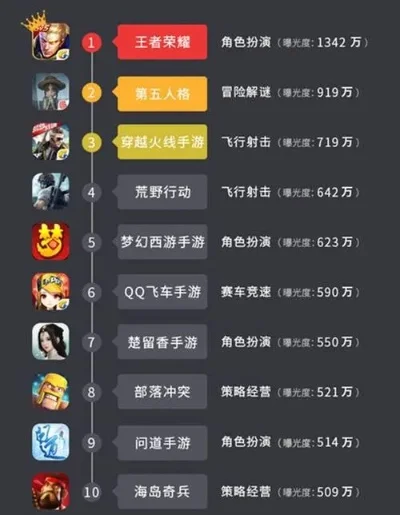 手游怎么查段位排行榜-手游段位排行榜查询指南