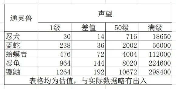 氪金通灵兽手游排行榜-通灵兽手游氪金榜