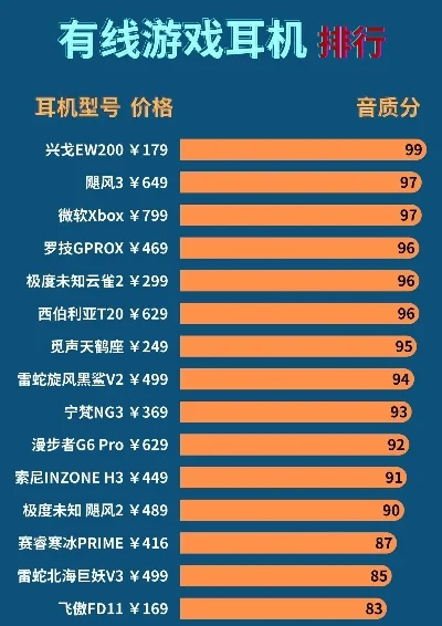 球游戏耳机品牌排行榜-球游戏耳机品牌排行