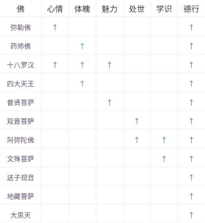 十大佛系养成手游排行-佛系养成手游排行