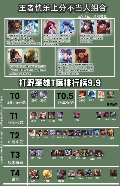 手游高段位英雄排行榜-高段位英雄排行榜