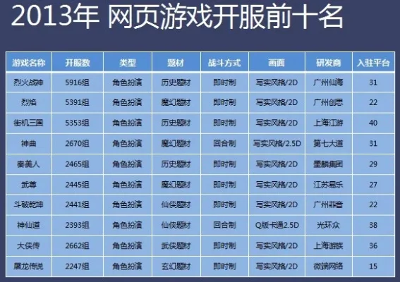 3d网页游戏排行榜-3D网页游戏排行榜