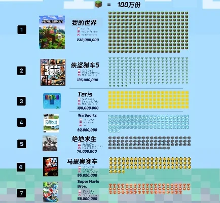 38元游戏排行榜-38元游戏经济奇迹