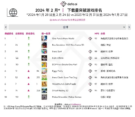 72小时游戏排行榜-72小时游戏榜单精选